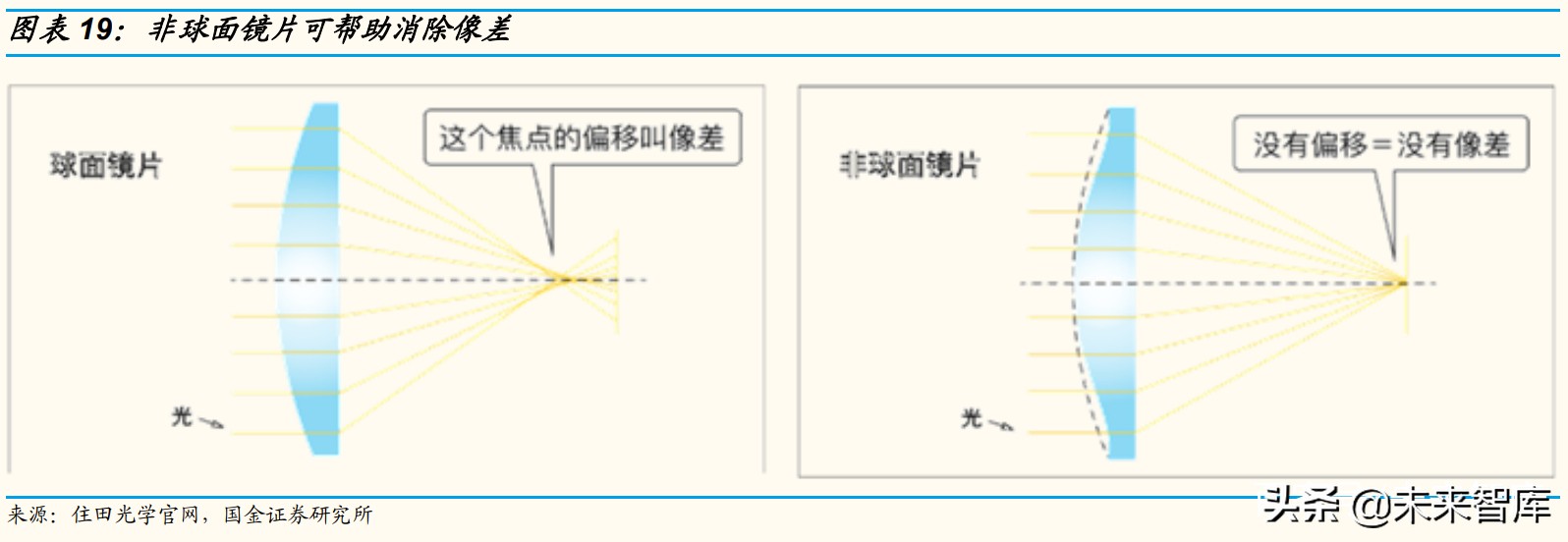 车载光学产业研究：智能驾驶方兴未艾，车载光学长坡厚雪