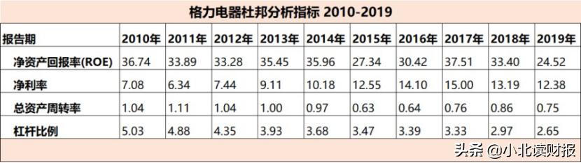 财务视角下盈利模式分析,财务视角下的企业