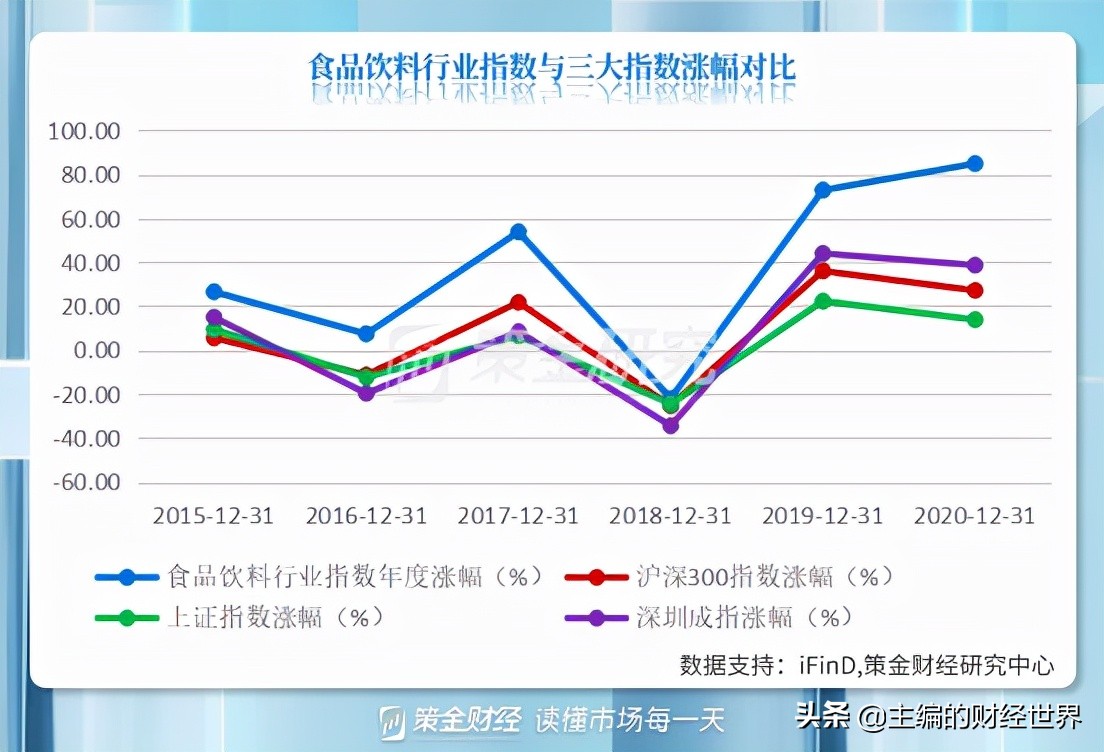 调味品将迎涨价影响生活成本,调味品进入高价时代