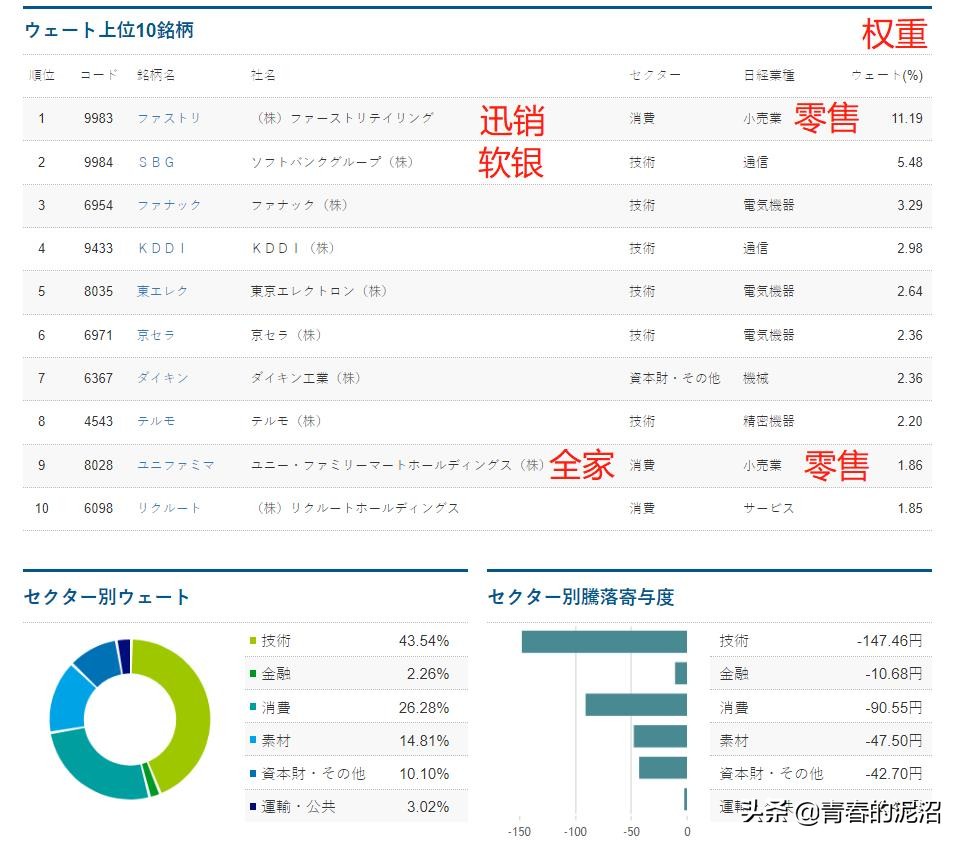 日本股票怎么查询,怎么查看日本当天股市