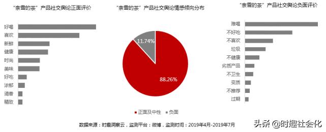 喜茶和奈雪茶谁排队了,奈雪的茶好喝还是喜茶好喝