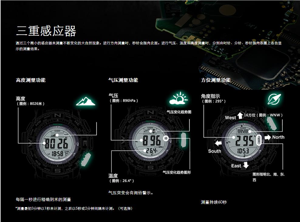 冬天和夏天如何选择腕表 (如何选择一款合适的户外手表)