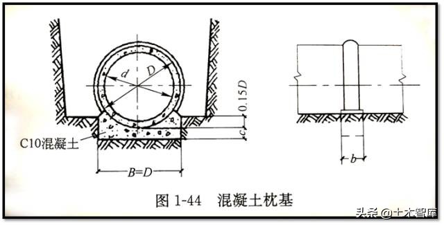 市政管道工程施工图识读概述,市政雨污水管道识图
