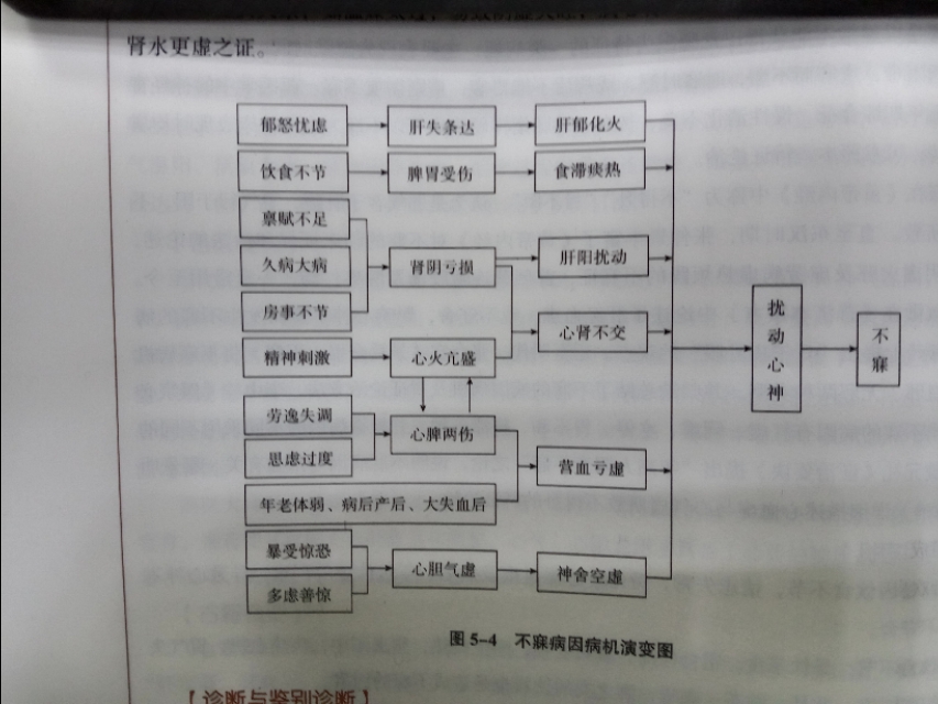 云玄中药治疗失眠,中医治疗失眠的临床疗效的标准