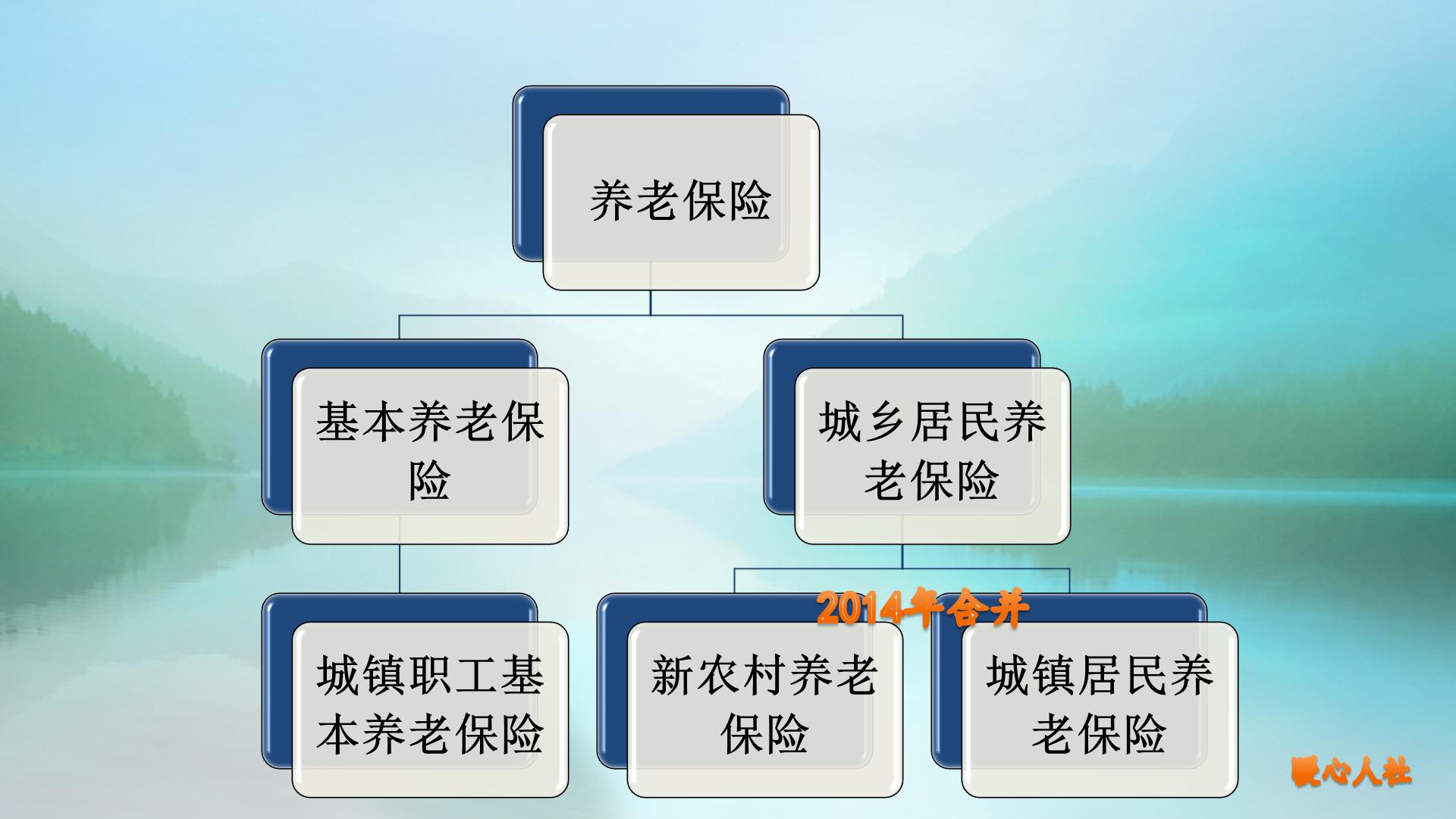 农业农村部对农民养老金政策,农民养老保险退休有新政策吗