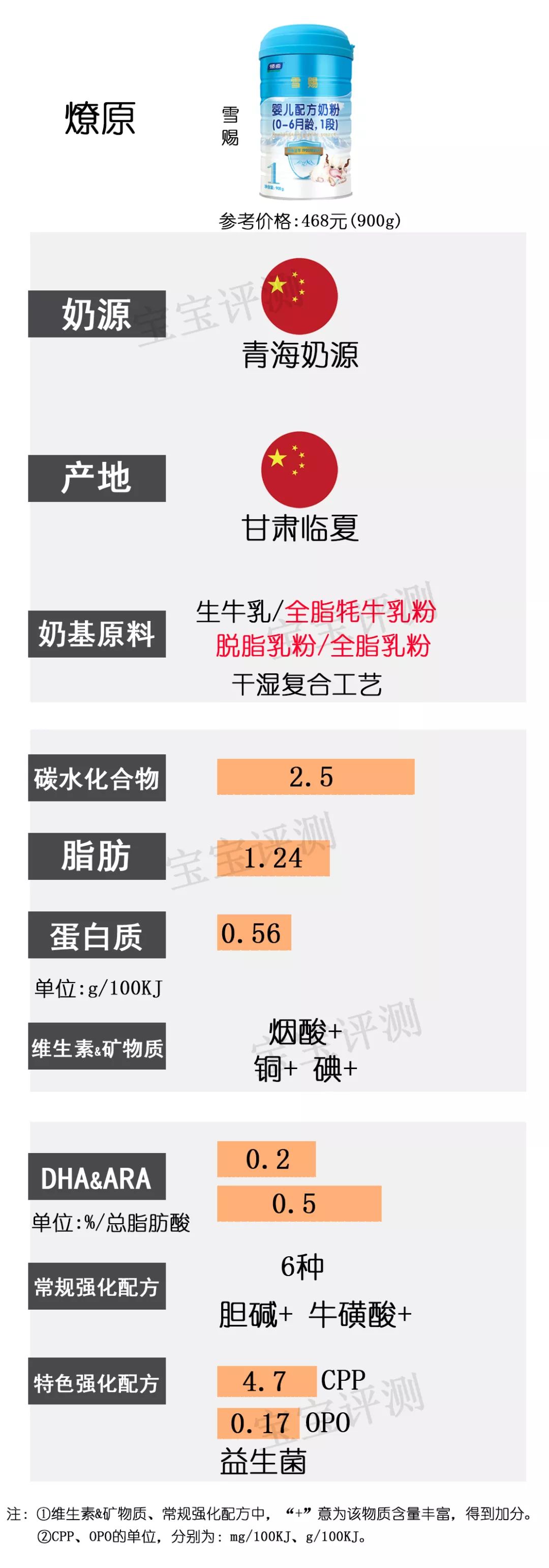 37款国行版1段奶粉,最新国产1段奶粉对比测评