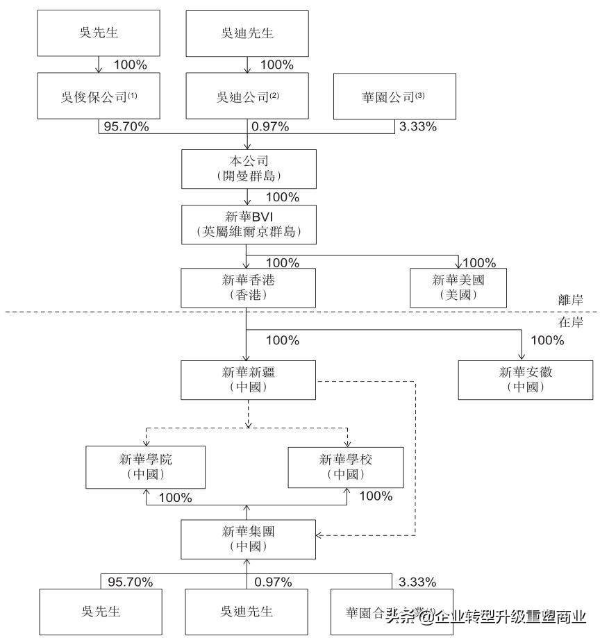 新东方烹饪学校市值,新东方烹饪学校投资了多少个亿