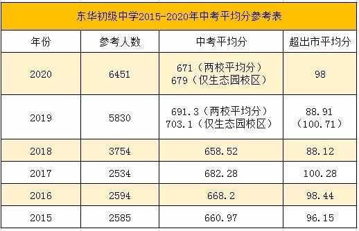 东莞东华高考状元第一名,广东东莞状元郎