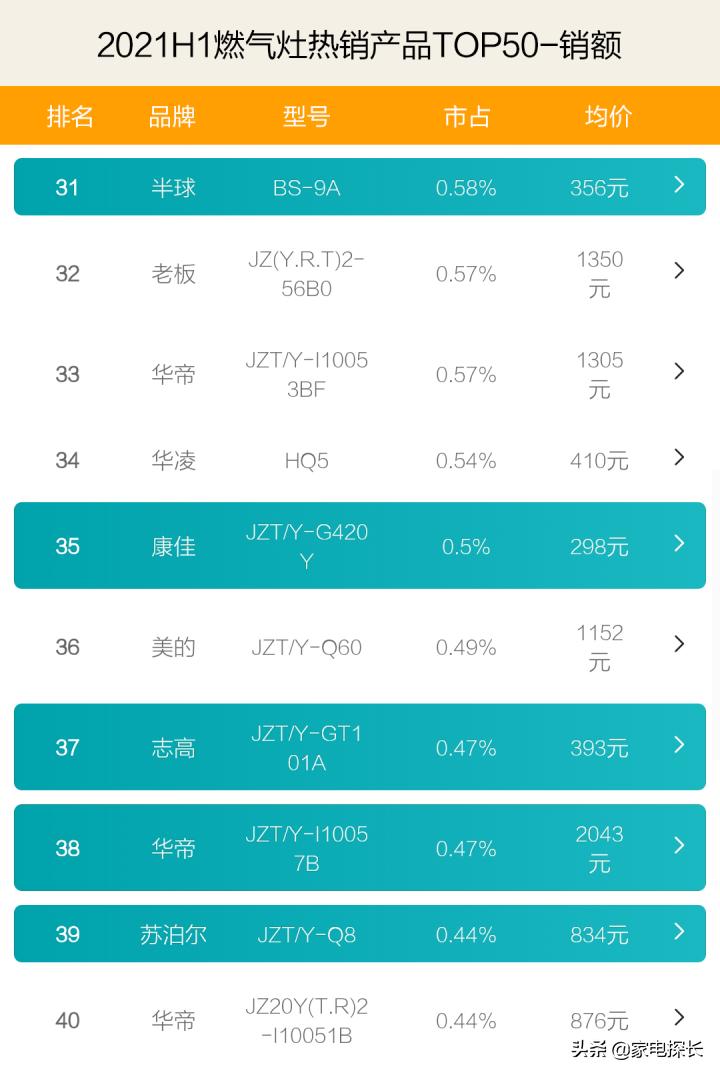燃气灶品牌前十名2021,2020燃气灶十大品牌排行榜及价格