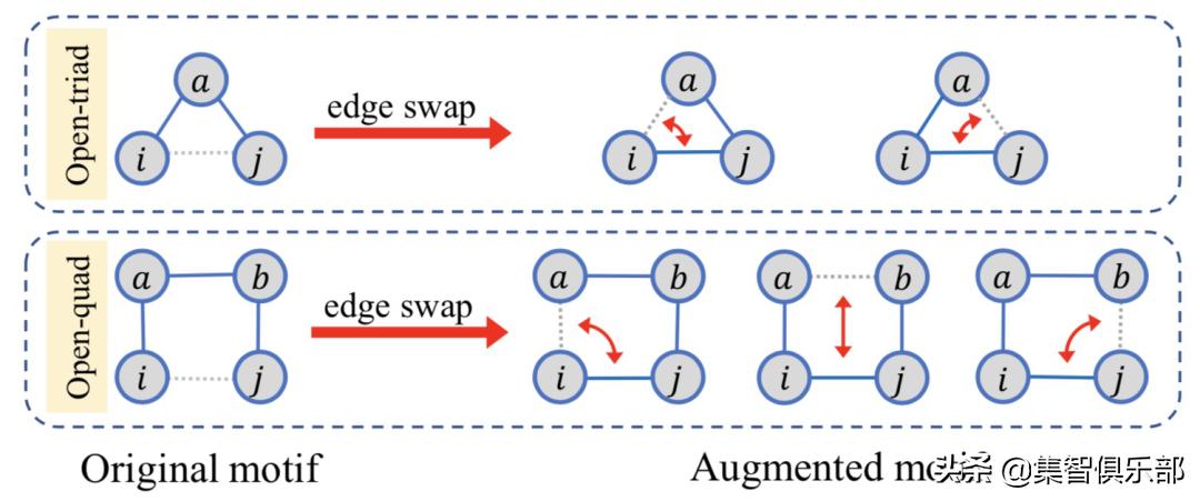数据特征增强方法,基于数据迁移方法数据增强原理