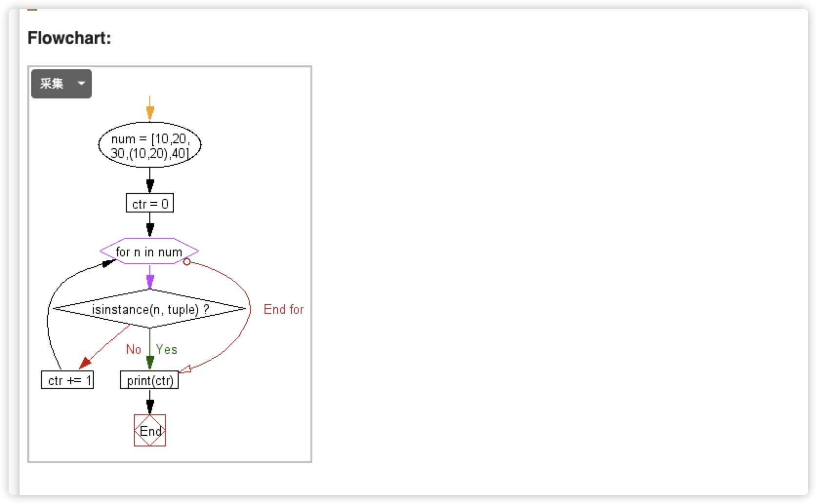 python网络练习题在哪找,python有没有训练题库