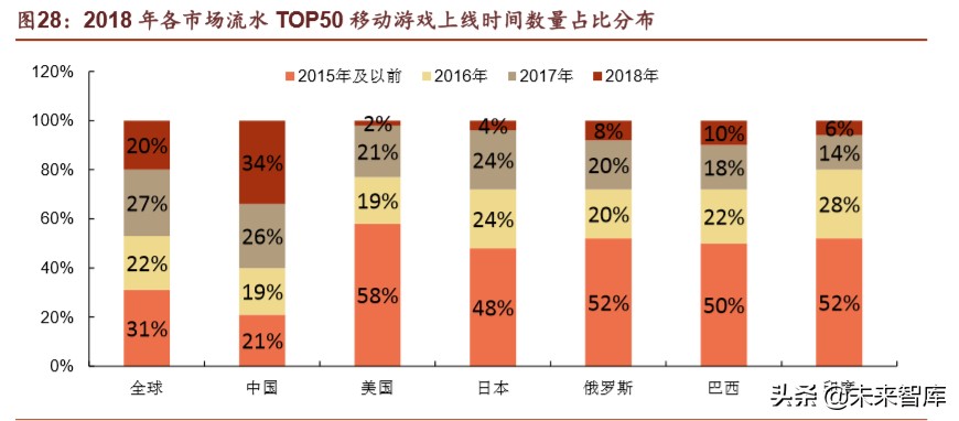 腾讯帝国解说,腾讯帝国版图大全
