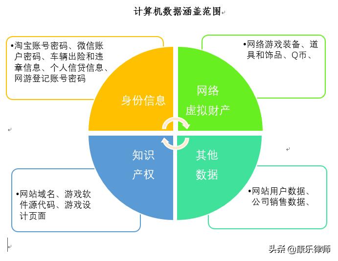 游戏一般用什么手段反爬虫,游戏推广怎么用爬虫