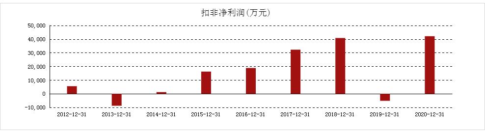 京运通深度分析,京运通什么概念