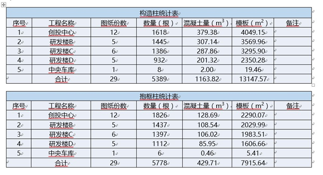 bim工程师管控标准,bim的智慧施工管理系统