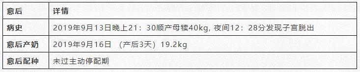 濂剁墰瀛愬鑴卞嚭娌荤枟鏂规硶,濂剁墰瀛愬鑴卞嚭鍛堜粈涔堢姸