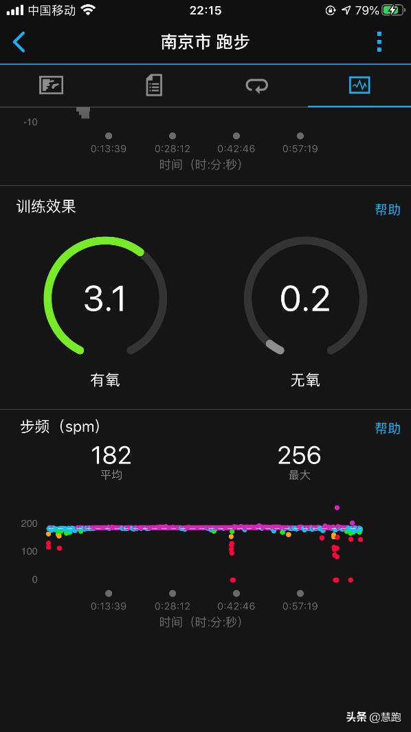 跑者都该懂的跑步关键数据,跑者身体指标数据