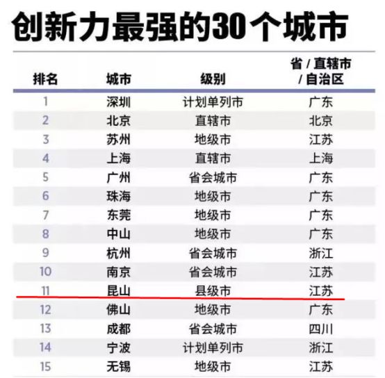 中国第一强镇苏州昆山,苏州中国第一镇