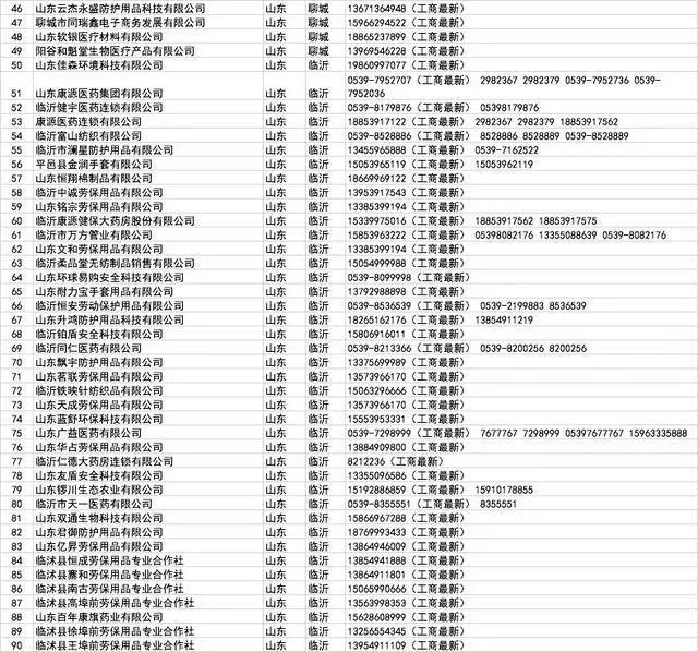 口罩厂家批发100个,哪里有口罩厂家