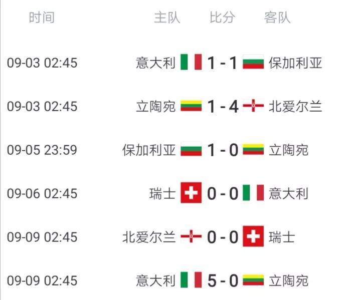 世预赛欧洲区h组,世预赛欧洲区小组赛