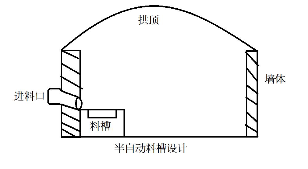 养猪场怎么建又省钱又使用,手把手教你建养猪场养猪