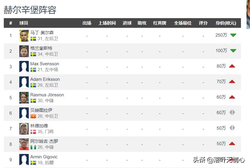 瑞典超历届冠军,瑞典超索尔纳夺冠视频