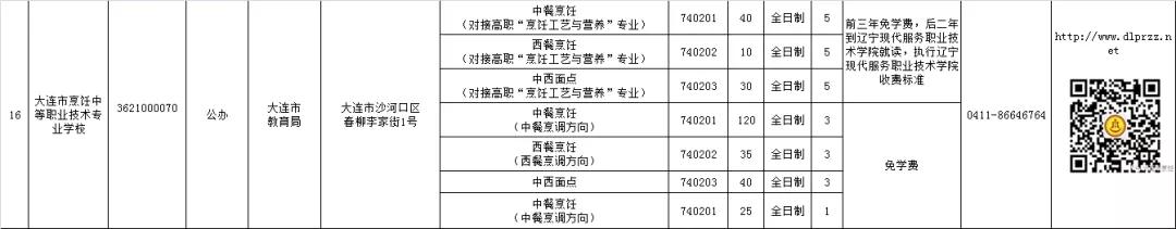 大连公办中职学校汇总,大连市职业类学校名单