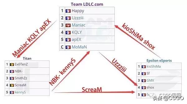 国外死斗csgo,法国cs宫斗之王