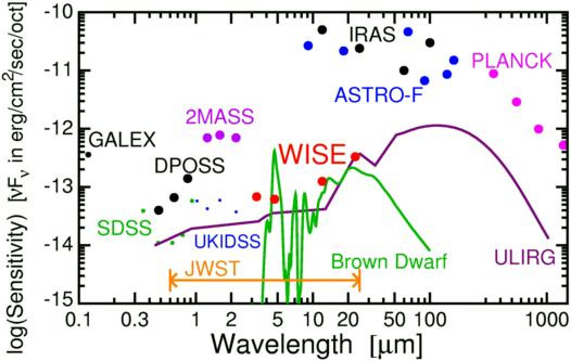 宇宙中存在着神秘的天体吗,宇宙中神秘的天体是什么