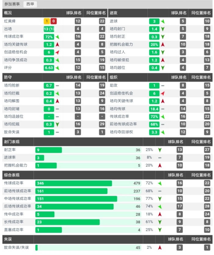 平趟皇萨的尼日利亚新“奥科查”，能否转投英伦开辟足坛新天地？