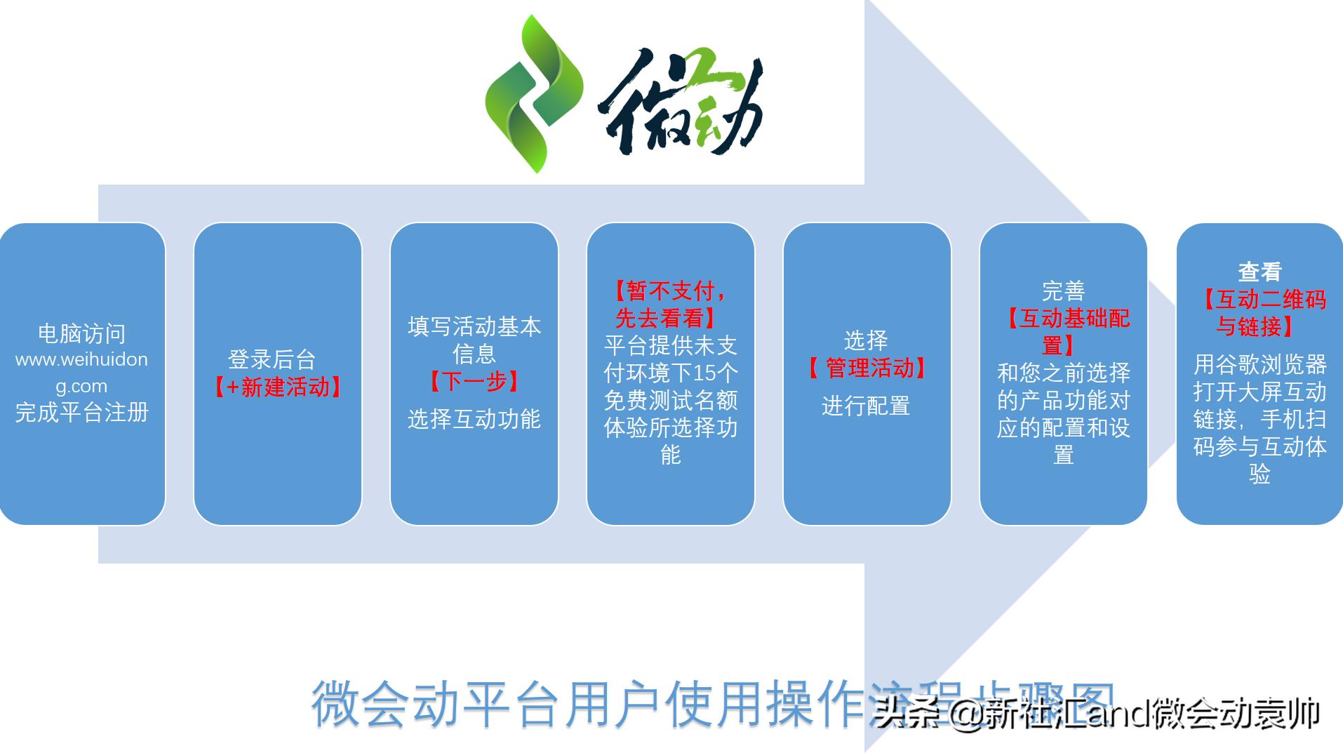 众多大屏互动产品免费开放微会动平台基础版助力2019企业年会季
