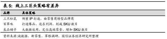 食品消费行业报告,2021食品饮料行业白皮书巨量引擎