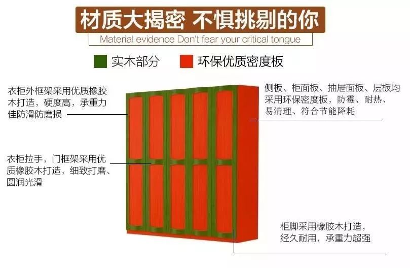美式造型衣柜门板选什么材质,家具门板选择