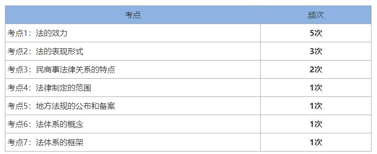 2024一建法规刘丹完整版,一建法规刘丹精讲全套
