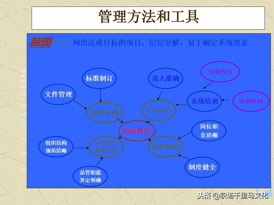 世界500强企业制度与表格管理工具,世界500强企业都在用的管理方法