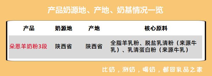 朵恩羊奶粉有哪几个系列,朵恩羊奶粉正品保证