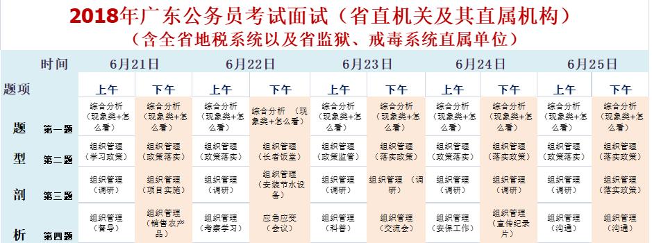 公考结构化面试历年真题,广东省结构化面试
