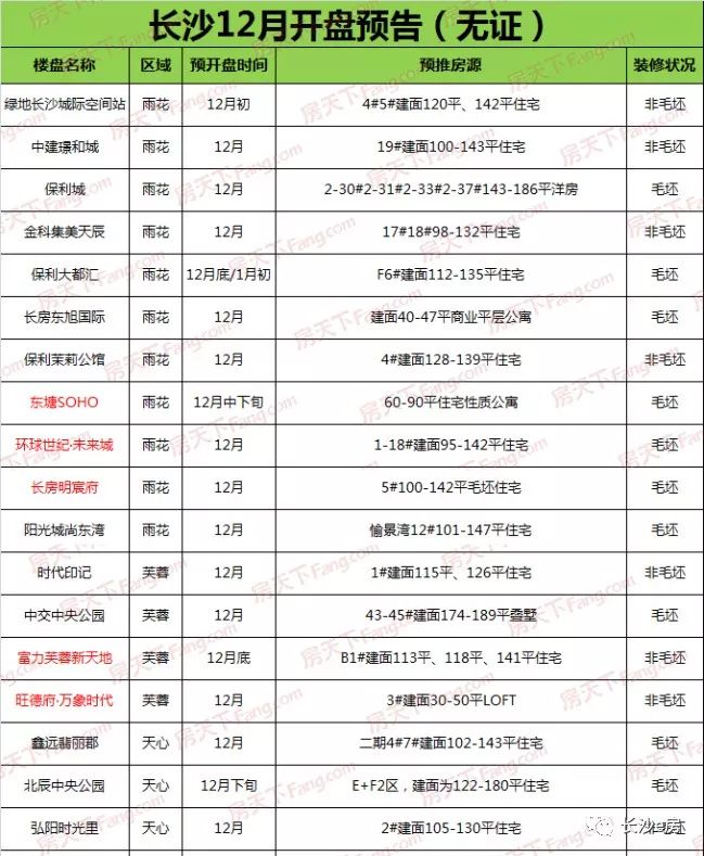 长沙12月开盘的楼市,长沙即将爆盘的楼盘
