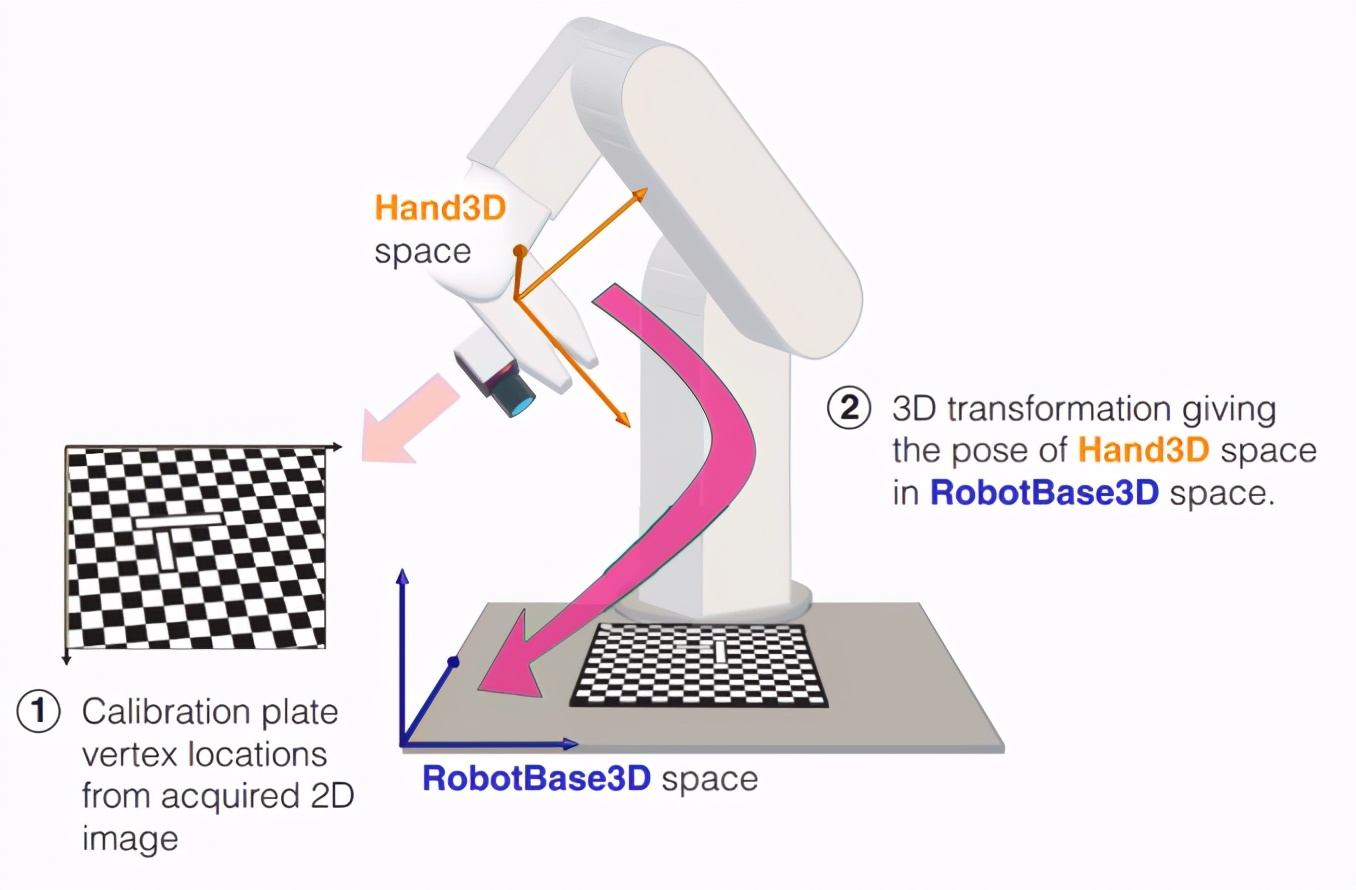 3d视觉扫描机器人系统,3d视觉机器人检测教程