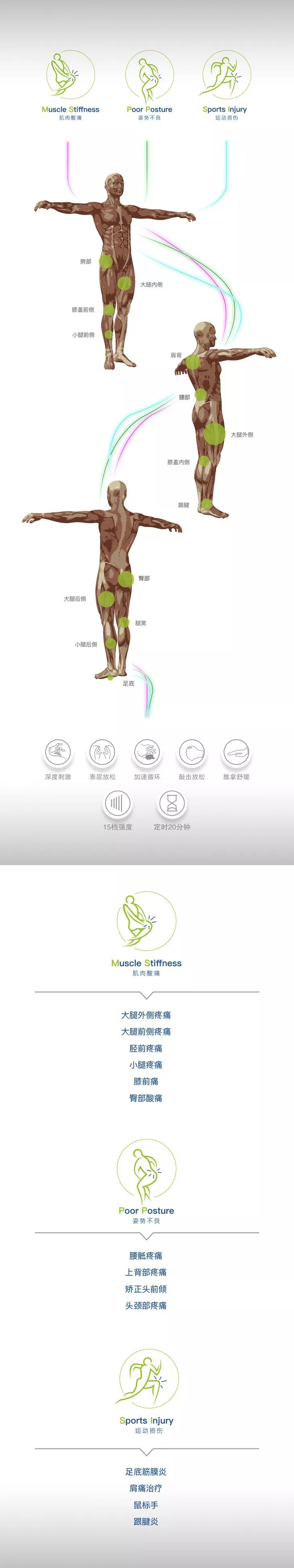 脖子难受怎么办呢,脖子不舒服该怎么办