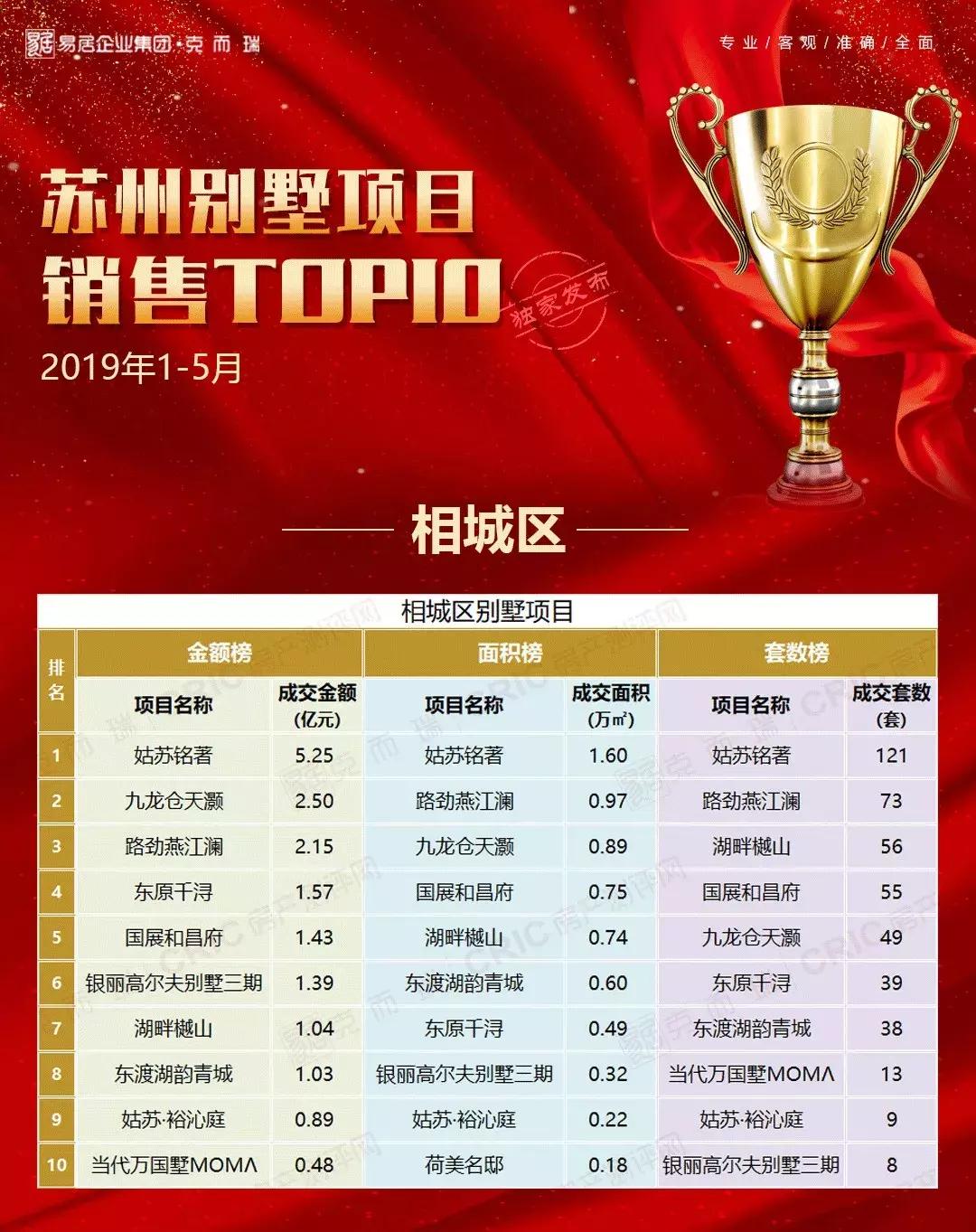 2019年苏州豪宅别墅,苏州豪宅别墅