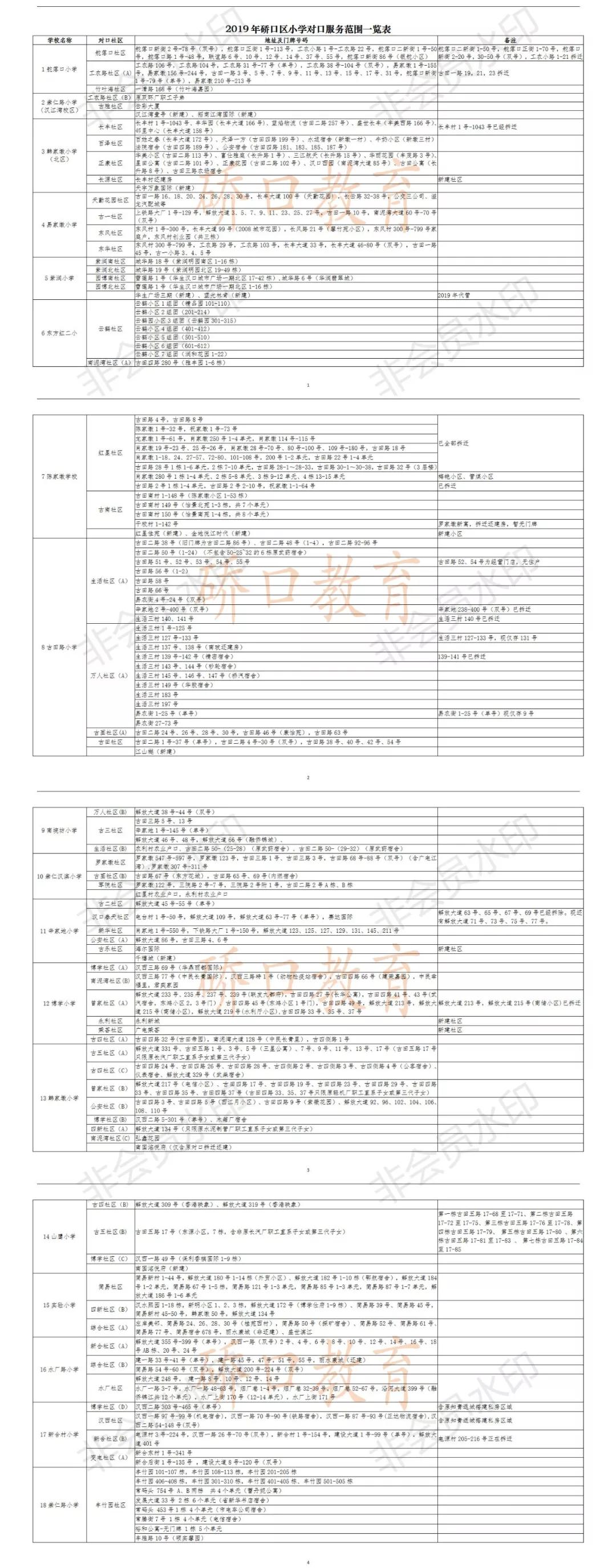 武汉各区幼升小划片查询,2019武汉幼升小划片