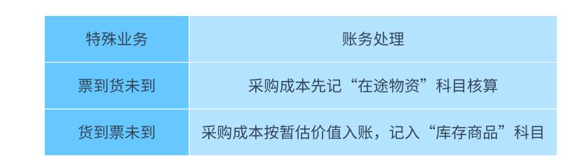会计做账实操商贸,商业会计做账技巧和方法