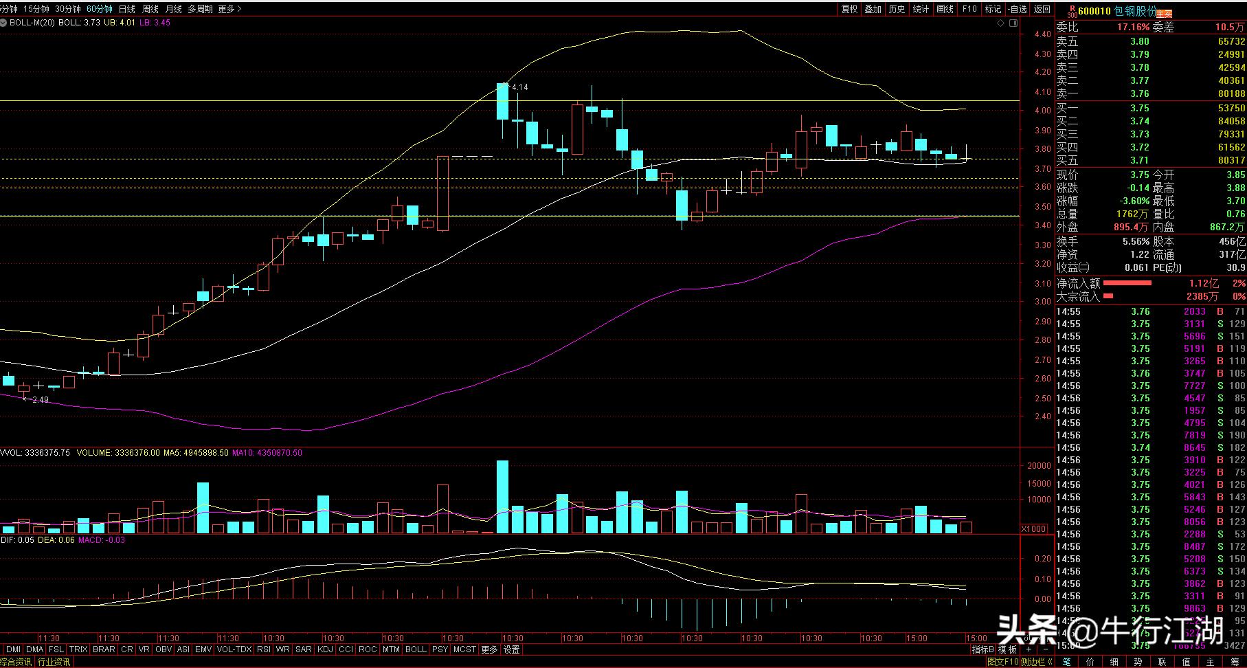 600010包钢股份,600010包钢股份9月1日深度分析