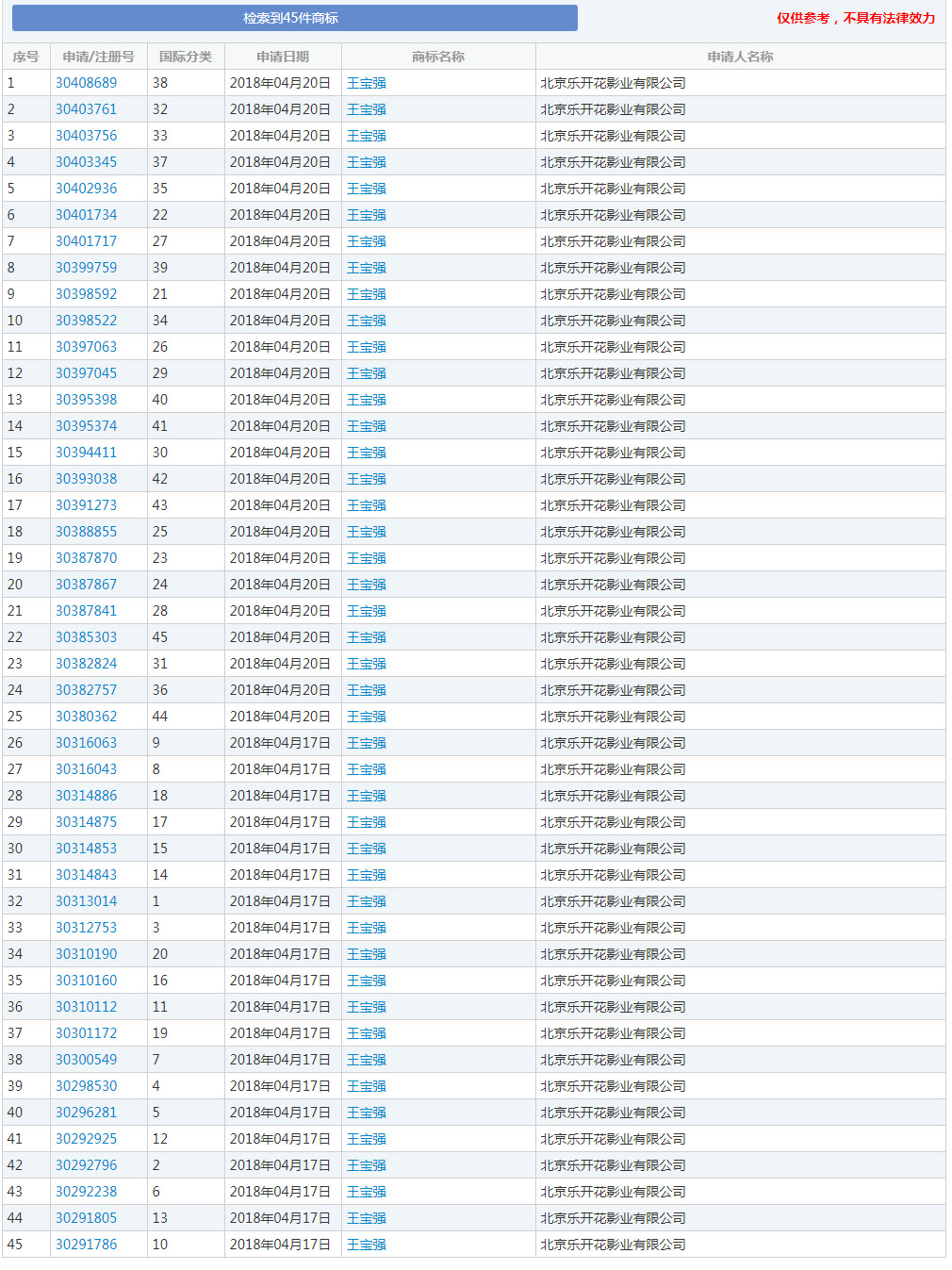 王宝强代言过的化妆品,王宝强代言的果蔬饮料