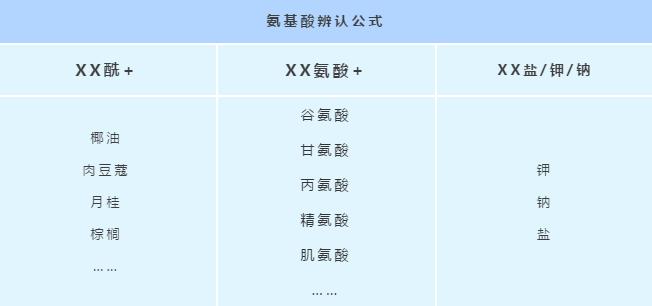 公认最好用的男士洗面奶排名前十,推荐几款超级好用的男士洗面奶