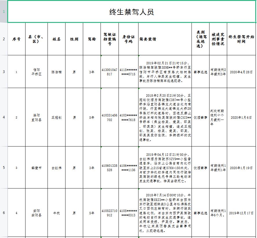 河南交警曝光一批终生禁驾名单,河南终身禁驾最新消息