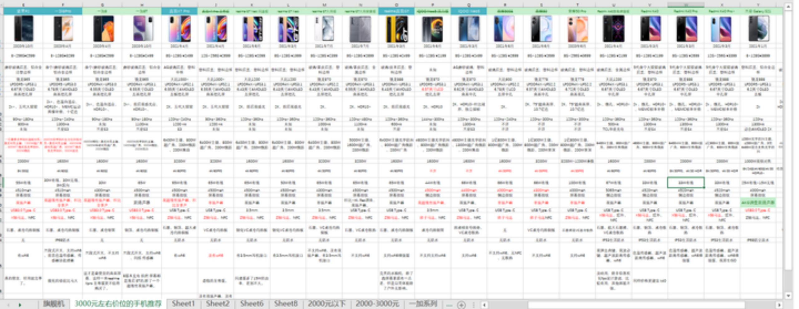 天玑8000max手机,各价位段值得买的手机推荐