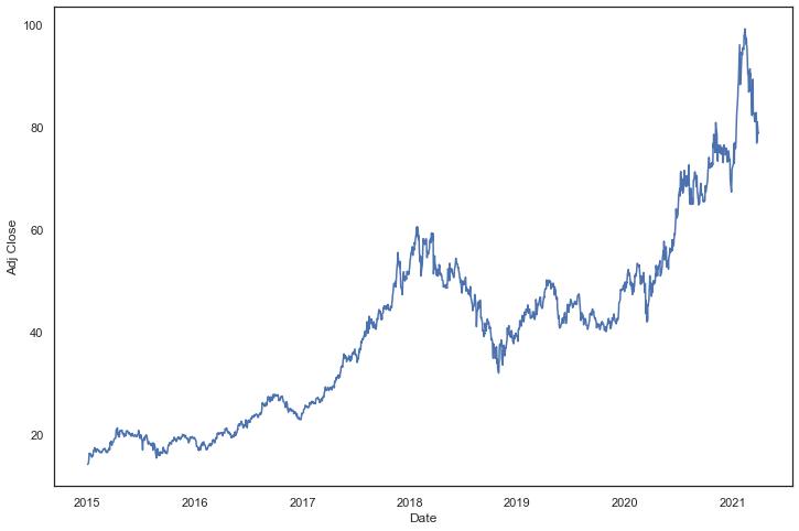 python股票数据分析与可视化,大盘数据可视化