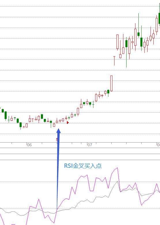 rsi指标使用技巧期货,rsi指标怎么分析股票